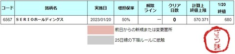 増担解除ライン20230123