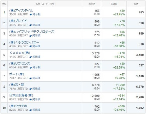 S高ネタ20220817