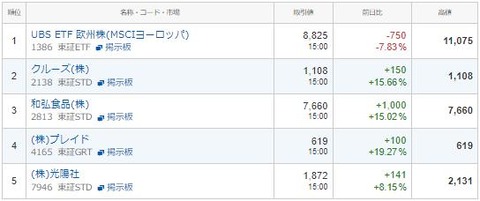 S高ネタ20220926