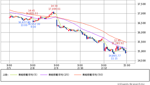 日経平均01