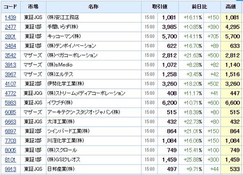 S高ネタ20200804