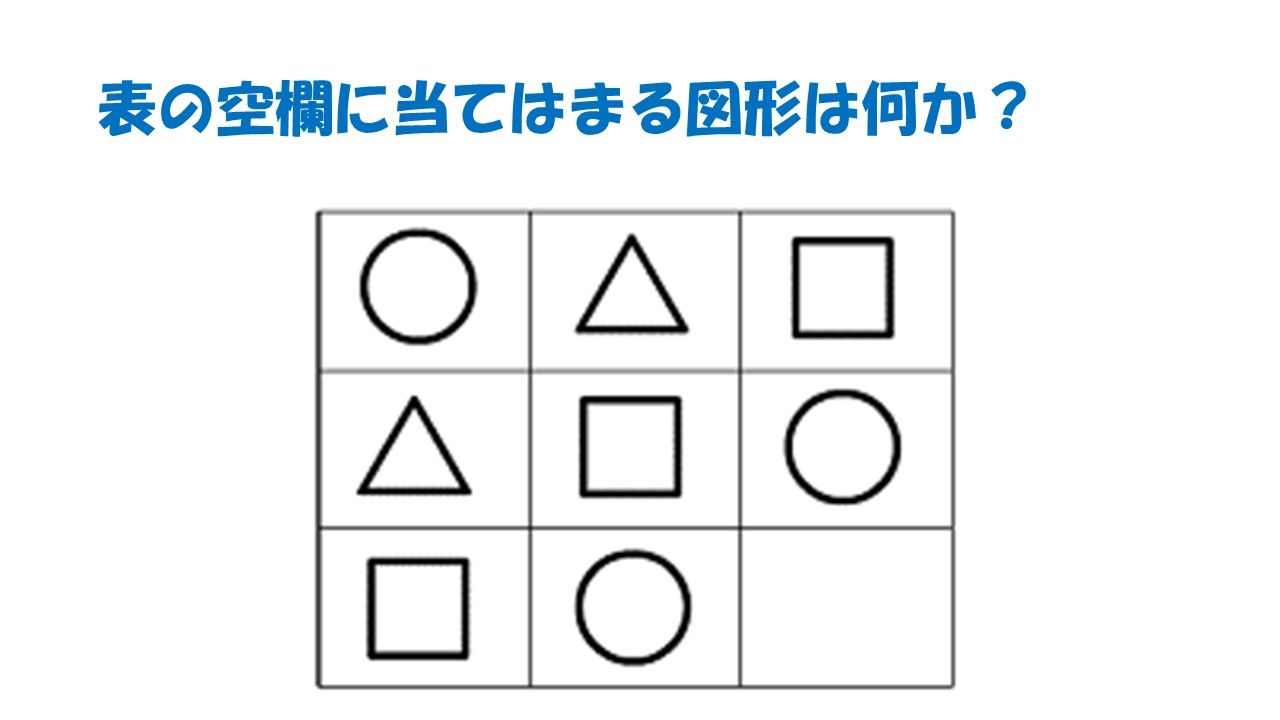 IQテスト : MENSA会員おとうふの毎日IQテスト