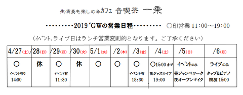 2019'GW