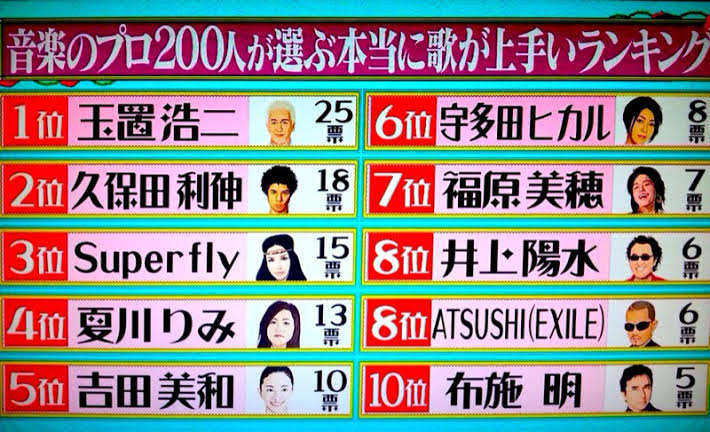 玉置浩二ってガチで日本一の歌唱力なん おとまと 玉置浩二ってガチで日本一の歌唱力なん おとまと