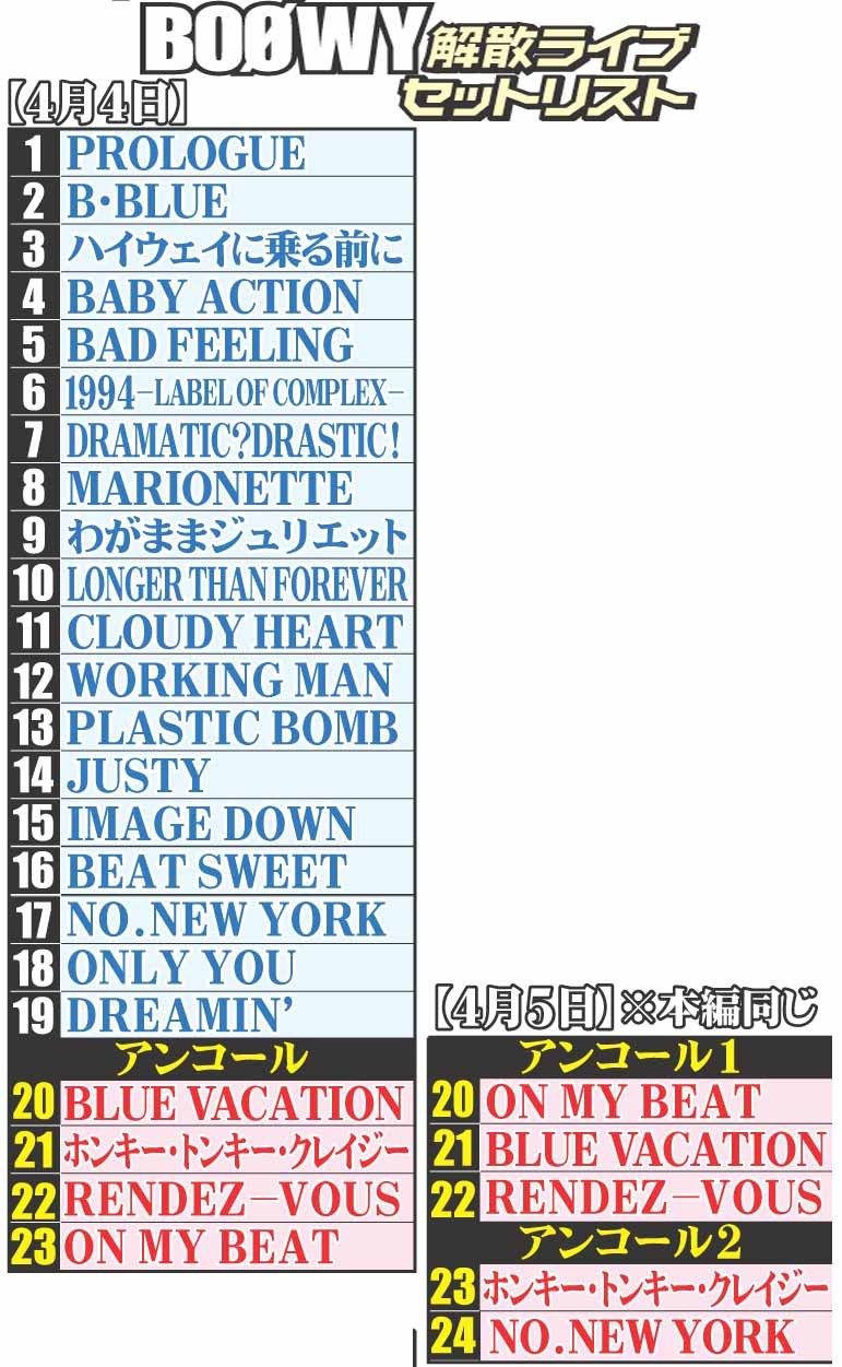 10万人が熱狂したboowy伝説の解散ライブ Last Gigs 完全盤発売へ おとまと 10万人が熱狂したboowy伝説の解散ライブ Last Gigs 完全盤発売へ おとまと