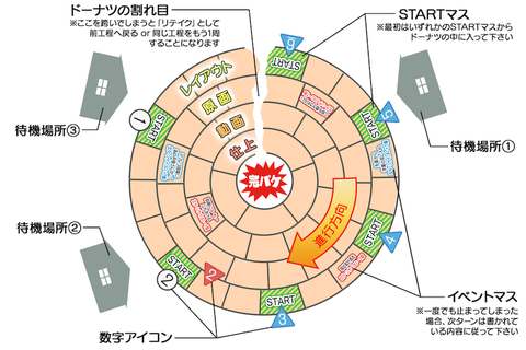 ドゥナツ_説明用