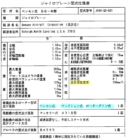 typespec