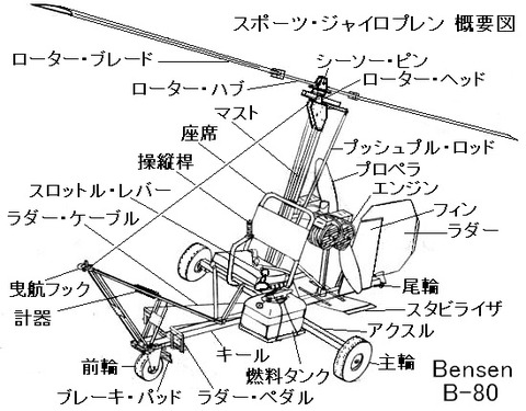 DiagramB80
