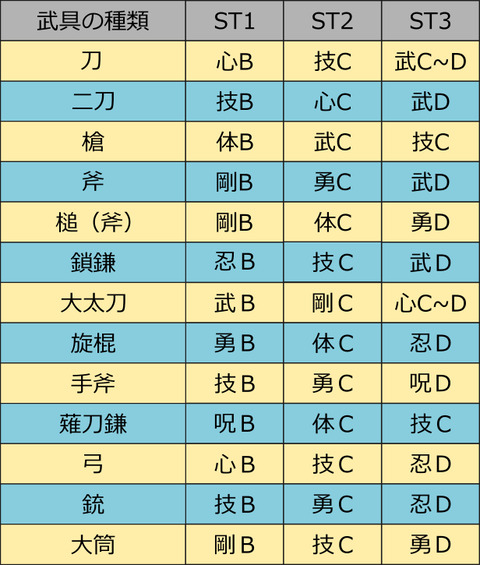 仁王2武器ステ
