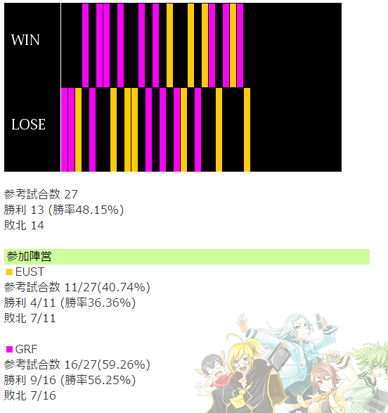 ボーダーブレイク 最近の戦績 14 10 25 ドラゴンクエスト10のストーリーを味わう日記 基本ぼっち ボーダーブレイク 最近の戦績 14 10 25 ドラゴンクエスト10のストーリーを味わう日記 基本ぼっち