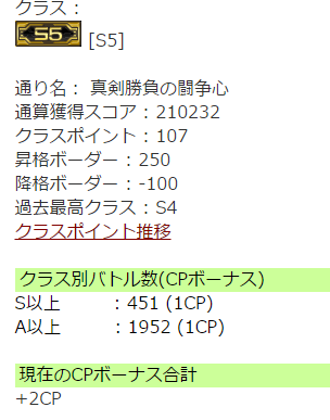 ホープd所感と出撃記録 14 11 18 月13 600円のボーダーブレイク ドラゴンクエスト10のストーリーを味わう日記 基本ぼっち