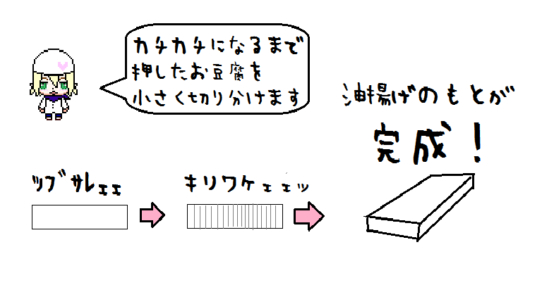 油揚げは何からできているか知っていますか 実家は創業130年豆腐店 アークス活動日記