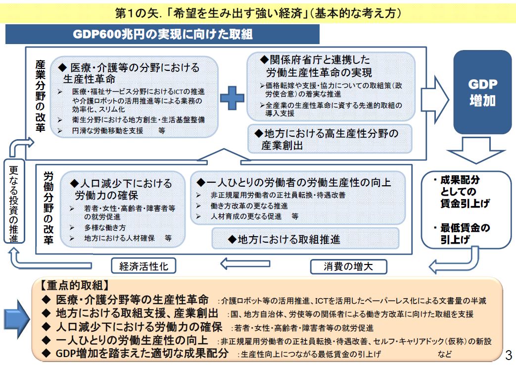 名南経営 大津章敬のいい会社を作るための人事労務管理 「一億総活躍」社会の資料に見る厚生労働省の今後の政策の方向性 コメント 大津章敬
