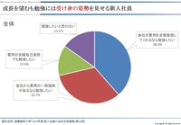 自己啓発