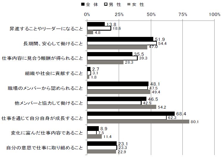 いまの新入社員が求めるのは自己の成長と職場の安心できる人間関係 名南経営 大津章敬のいい会社を作るための人事労務管理