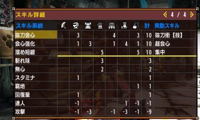 Mhx 見た目装備 抜刀会心 集中 超会心 武器スロ無し ギルド大剣 びろーんの軌跡