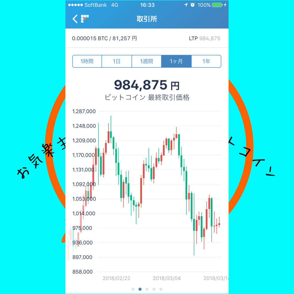 仮想通貨とクレジットカード : お気楽主婦が０から始めるビットコイン～へそくり100万円までのみちのり～