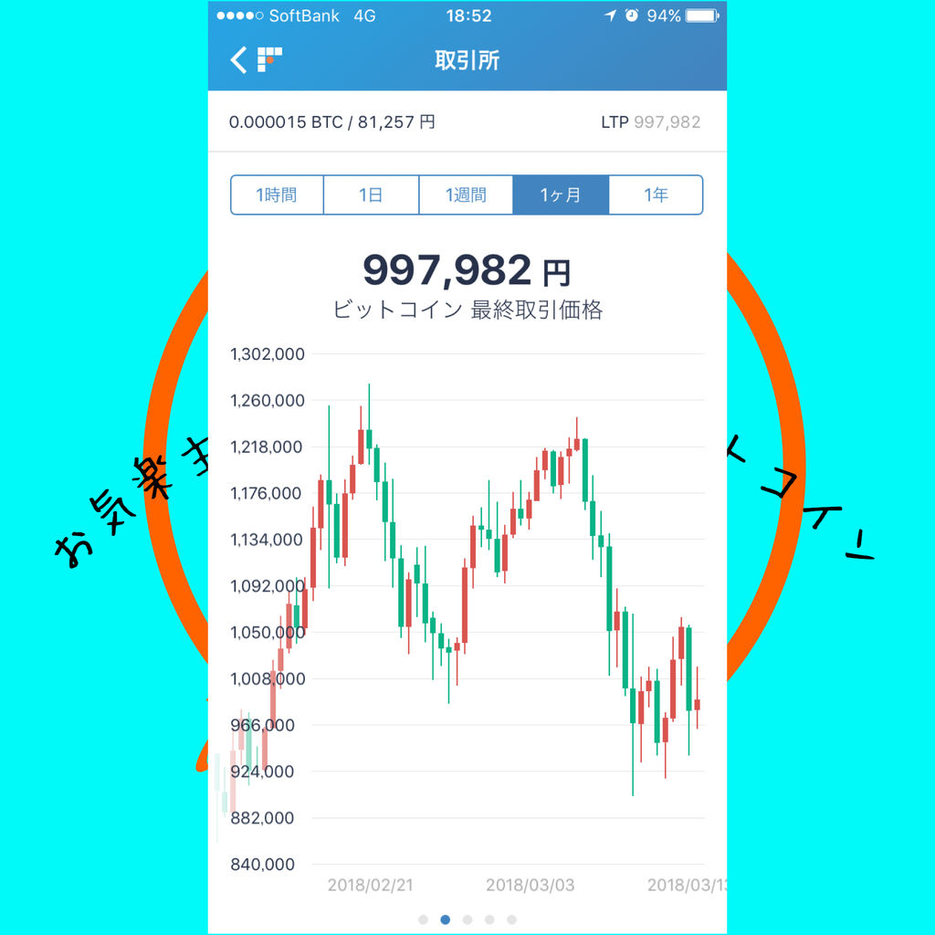②の話 : お気楽主婦が０から始めるビットコイン～へそくり100万円までのみちのり～