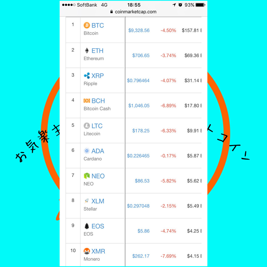②の話 : お気楽主婦が０から始めるビットコイン～へそくり100万円までのみちのり～