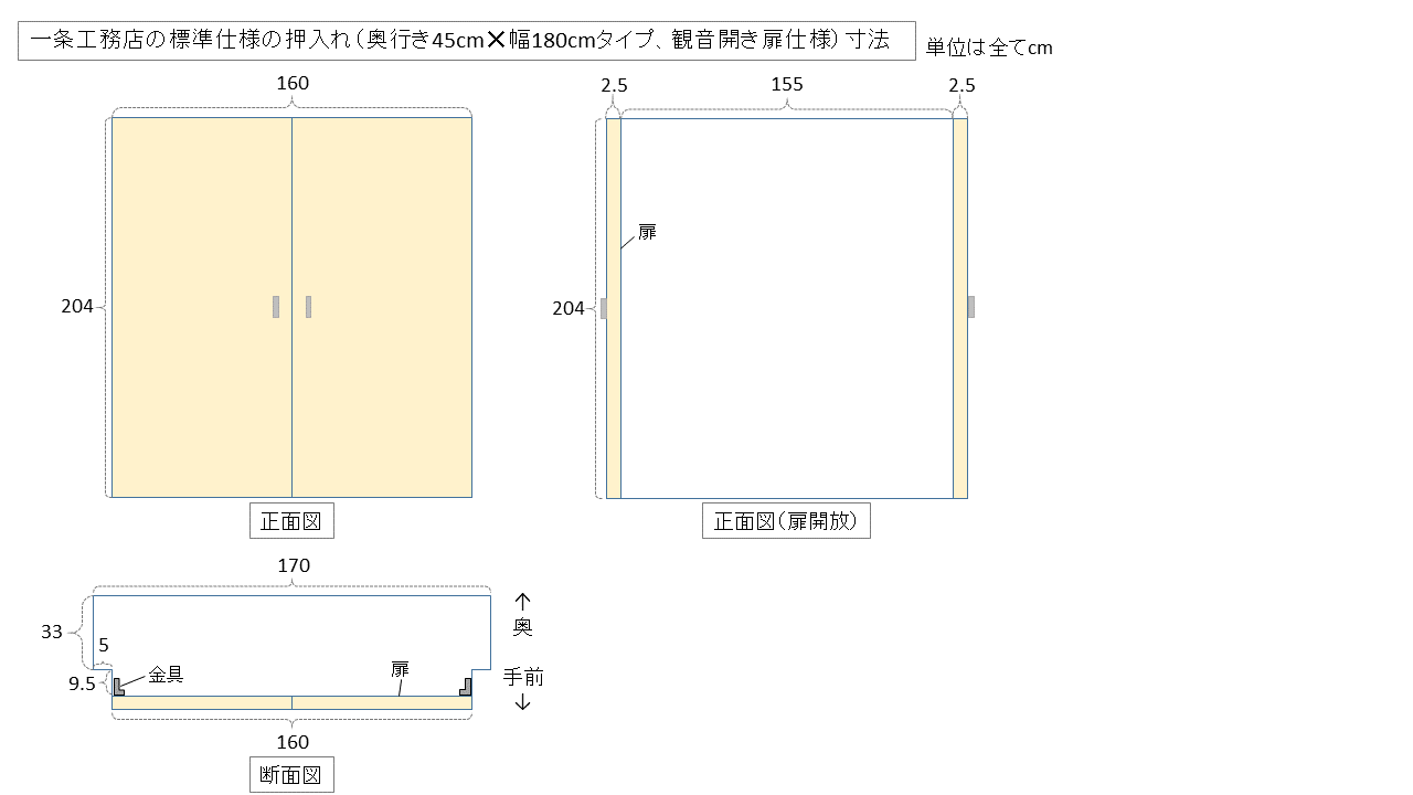 押入れ 標準仕様の奥行き約45cmタイプ 幅180cmタイプ 幅90cmタイプ 北向き 一条工務店 I Smart2 4人家族 押入れ 標準仕様の奥行き約45cmタイプ 幅180cmタイプ 幅90cmタイプ 北向き 一条工務店 I Smart2 4人家族