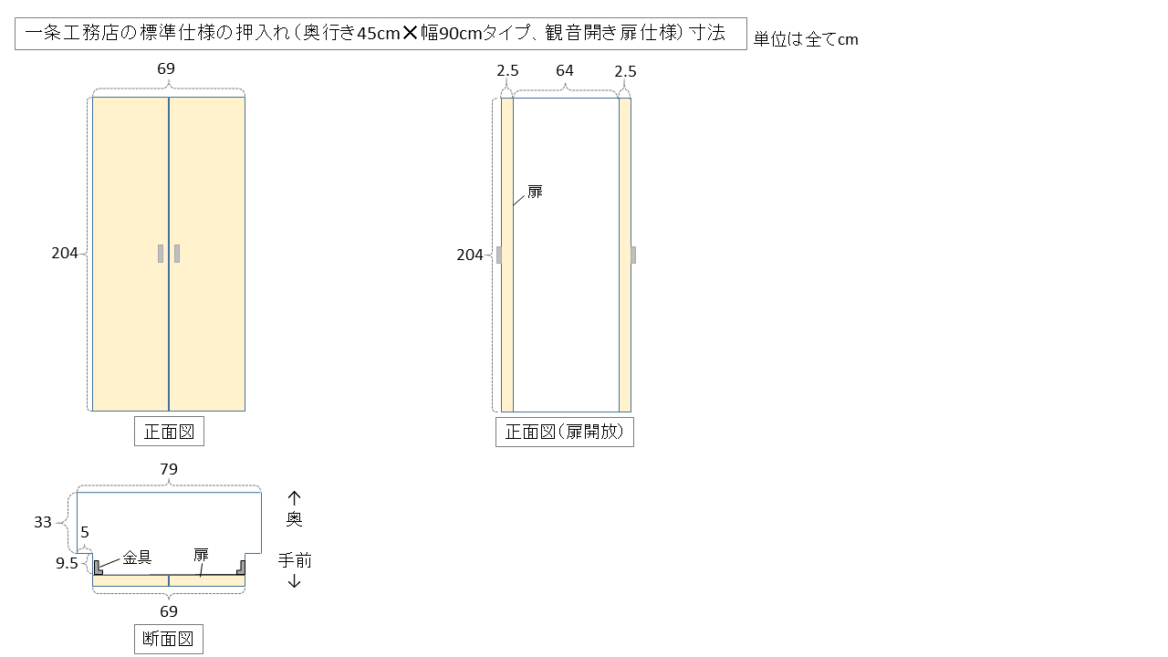 押入れ 標準仕様の奥行き約45cmタイプ 幅180cmタイプ 幅90cmタイプ 北向き 一条工務店 I Smart2 4人家族 押入れ 標準仕様の奥行き約45cmタイプ 幅180cmタイプ 幅90cmタイプ 北向き 一条工務店 I Smart2 4人家族
