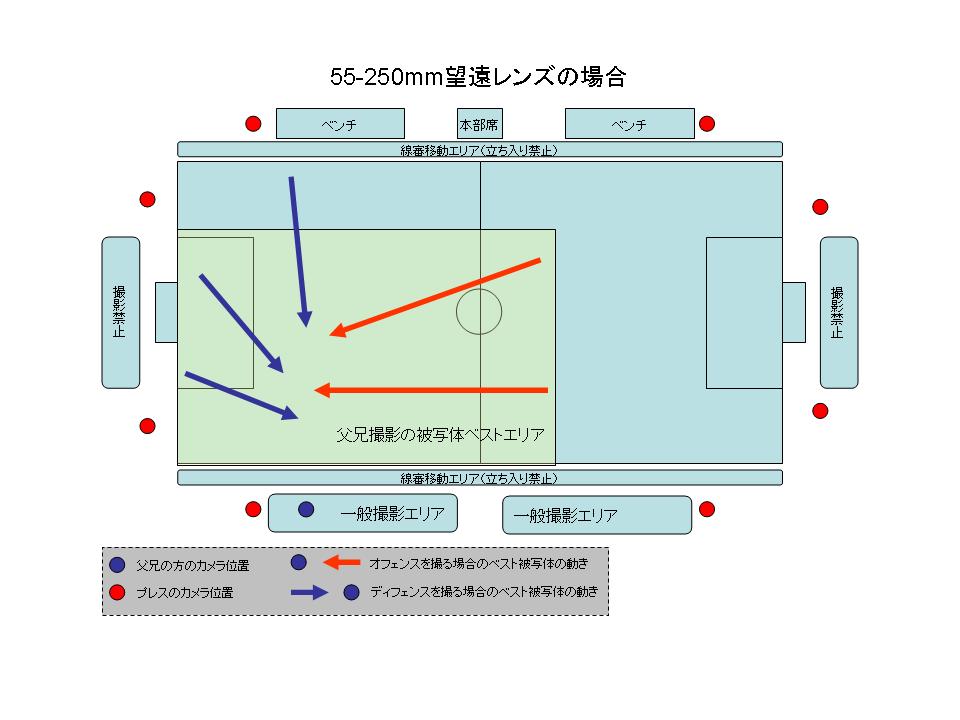 少年サッカー大会の撮影 おっちゃんこのトンデモ撮影記