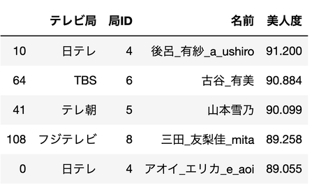 スクリーンショット 2021-07-10 17.39.04