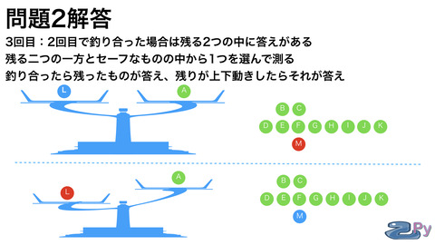 天秤問題.010