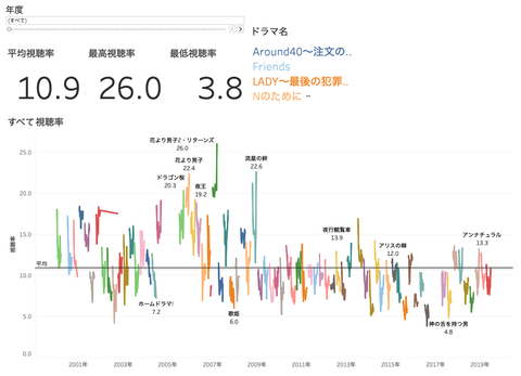 スクリーンショット 2019-07-13 20.07.44