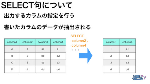 30分で理解する データベースとSQL.017