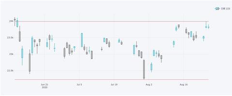 スクリーンショット 2020-09-21 17.24.20
