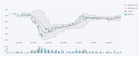 スクリーンショット 2020-09-21 17.20.49