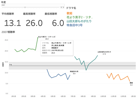 スクリーンショット 2019-07-13 20.08.42
