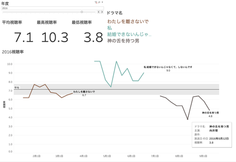 スクリーンショット 2019-07-13 20.08.05