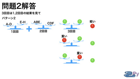 天秤問題.016