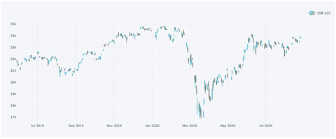 スクリーンショット 2020-09-21 17.20.03