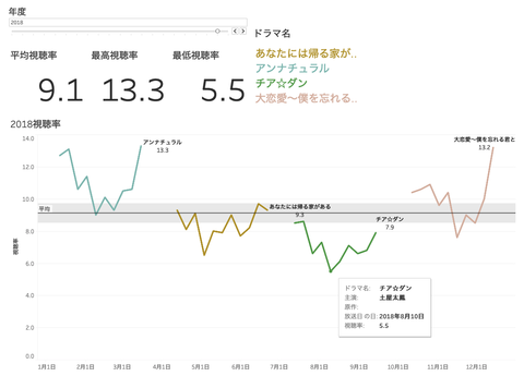 スクリーンショット 2019-07-13 20.20.50