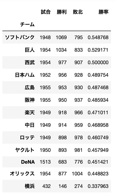 スクリーンショット 2022-08-20 17.57.07