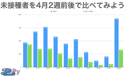 とあるデータの捏造が酷い.006
