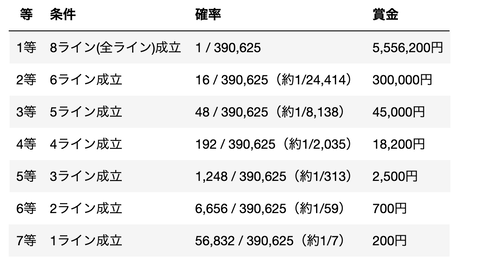 スクリーンショット 2021-05-15 16.39.53