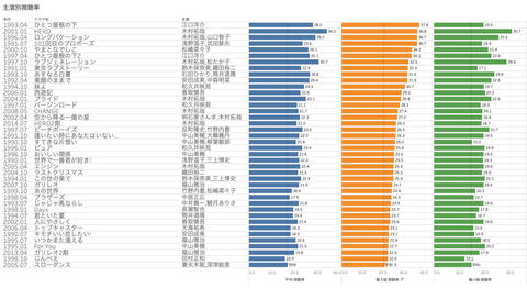 スクリーンショット 2019-07-14 20.04.14