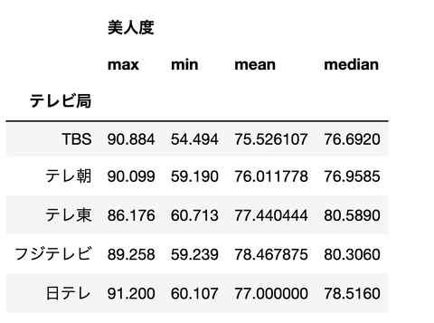 スクリーンショット 2021-07-10 17.41.33