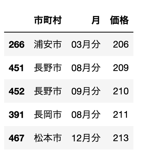 スクリーンショット 2022-08-13 17.00.12