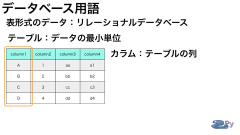 30分で理解する データベースとSQL.004