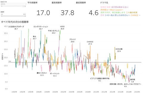 スクリーンショット 2019-07-14 20.01.19
