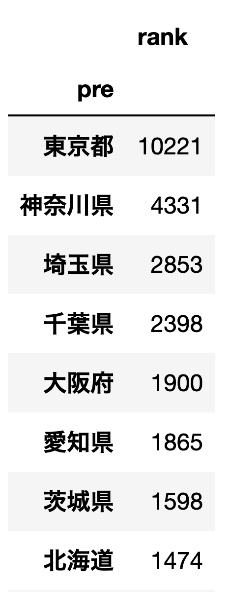 スクリーンショット 2022-03-05 17.47.26