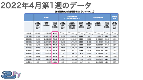 とあるデータの捏造が酷い.003