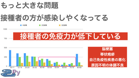 とあるデータの捏造が酷い.009