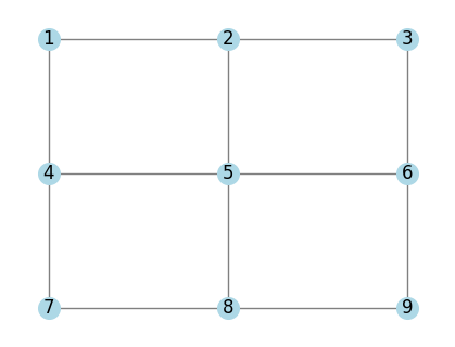 2x2