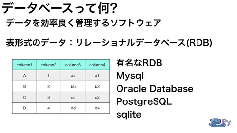 30分で理解する データベースとSQL.003